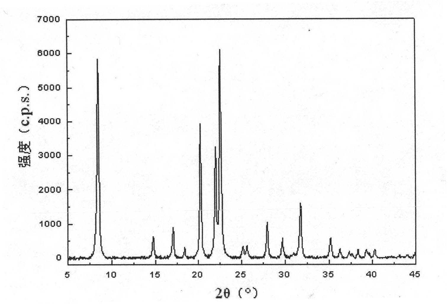 Method for synthesizing SAPO-31 molecular sieves through microwave heating