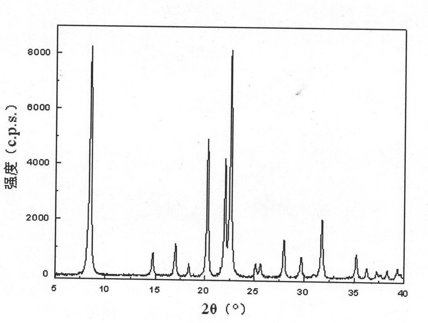 Method for synthesizing SAPO-31 molecular sieves through microwave heating