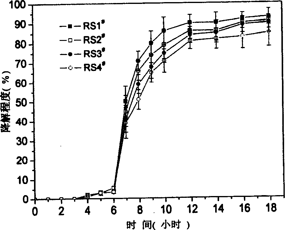 Digestion tolerant starch and its preparation method and uses