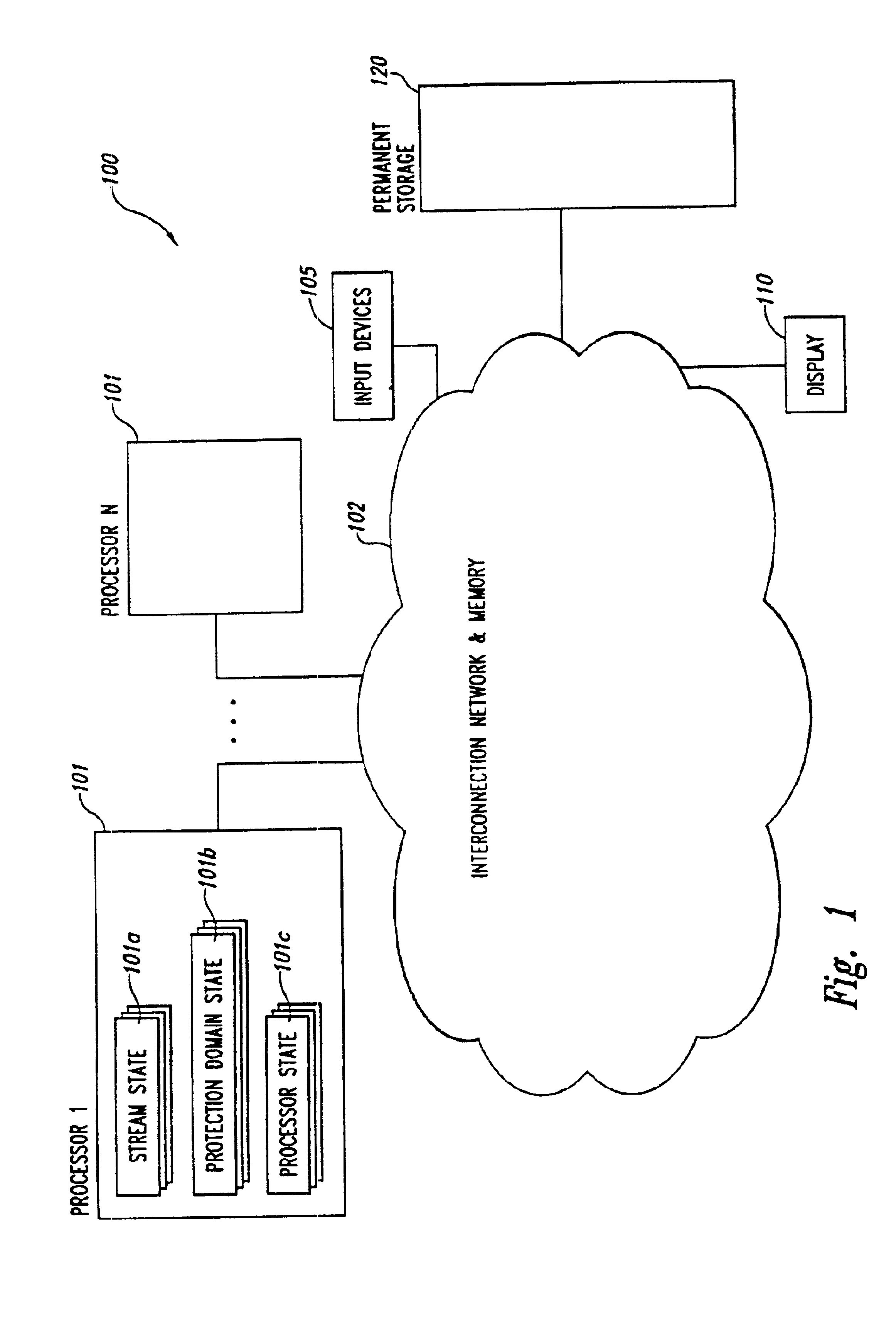 Parallelism performance analysis based on execution trace information