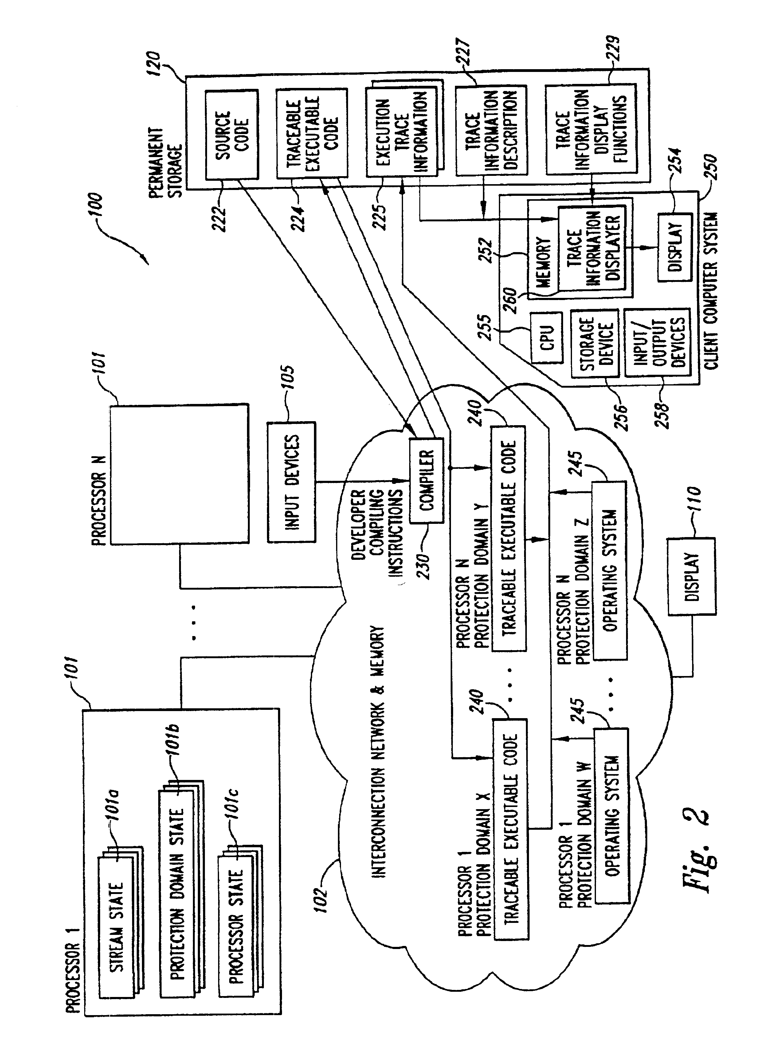 Parallelism performance analysis based on execution trace information