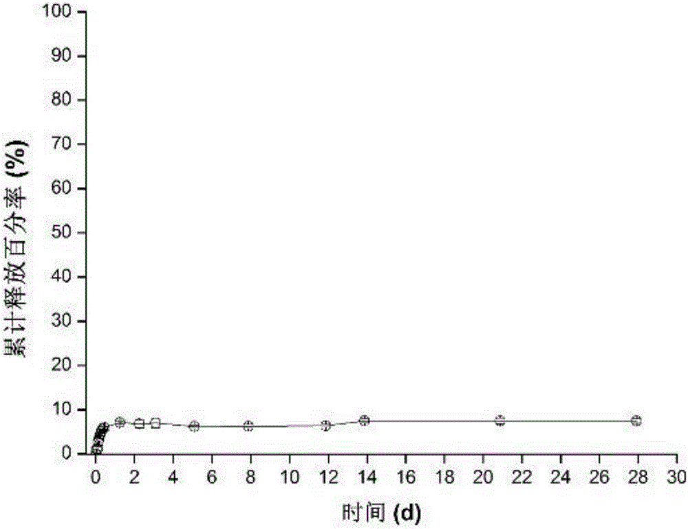 Drug sustained release type composite eye drops and preparation method and application thereof