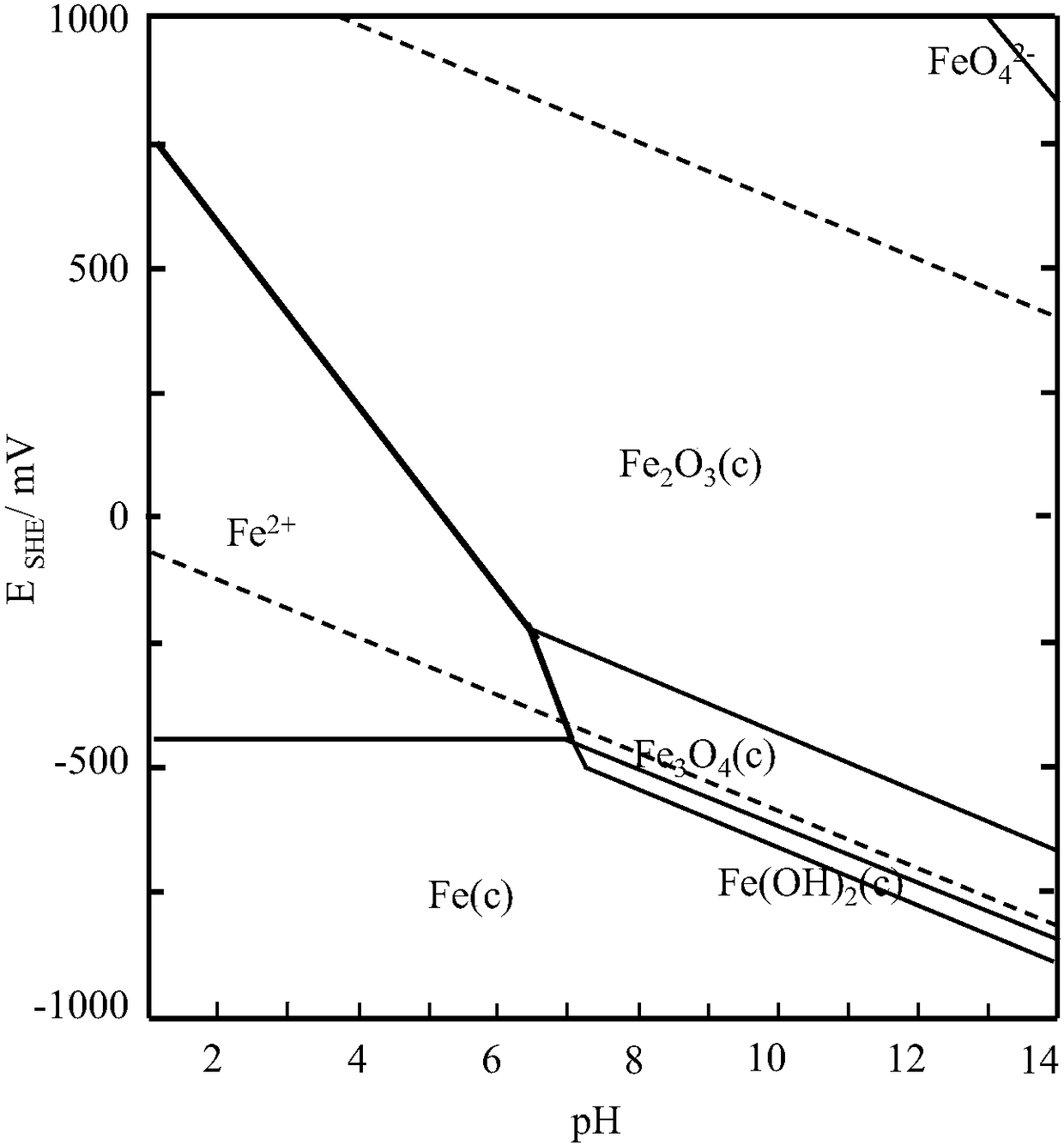 Method for preparing high-purity lead compound through wet recovery and impurity removal of waste lead plaster