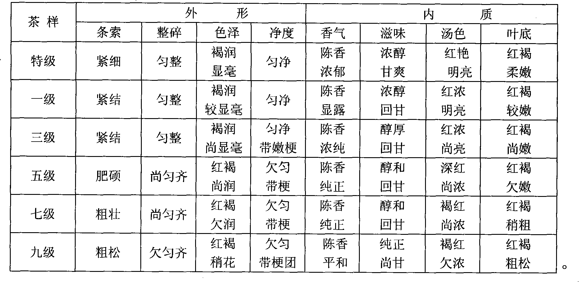 Method for preparing pu'er tea fermentation mother culture