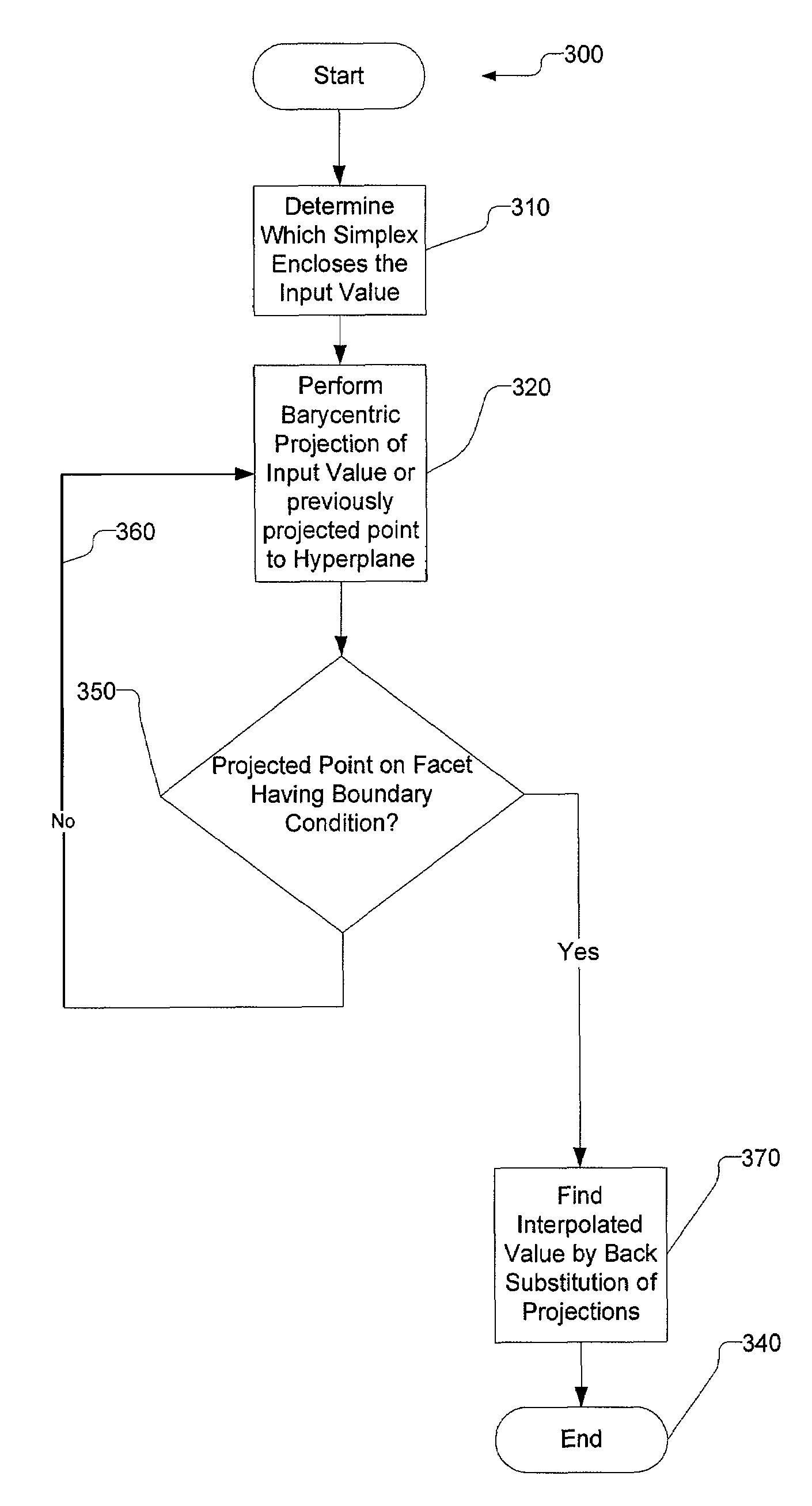 Color conversion using barycentric projections