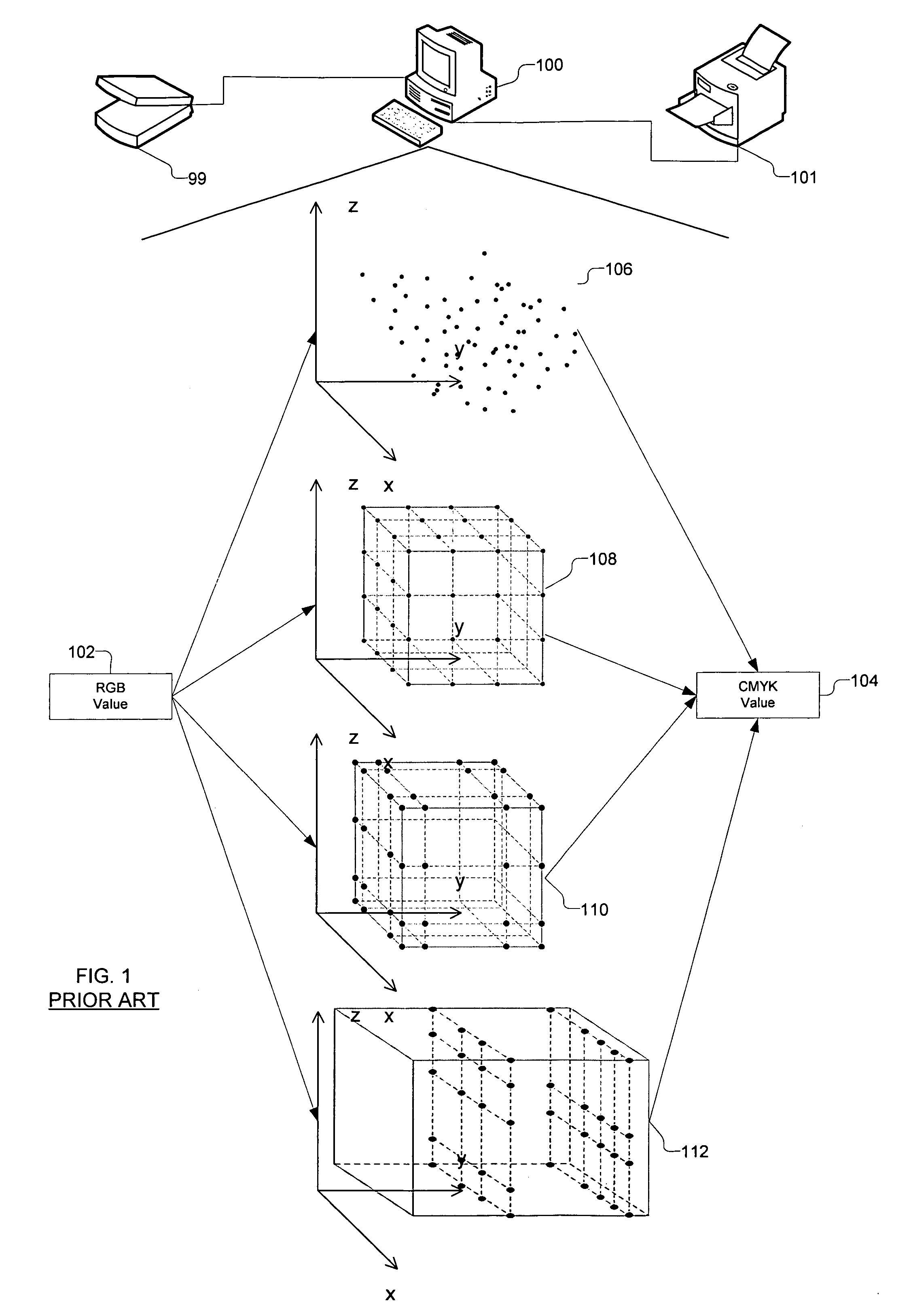 Color conversion using barycentric projections