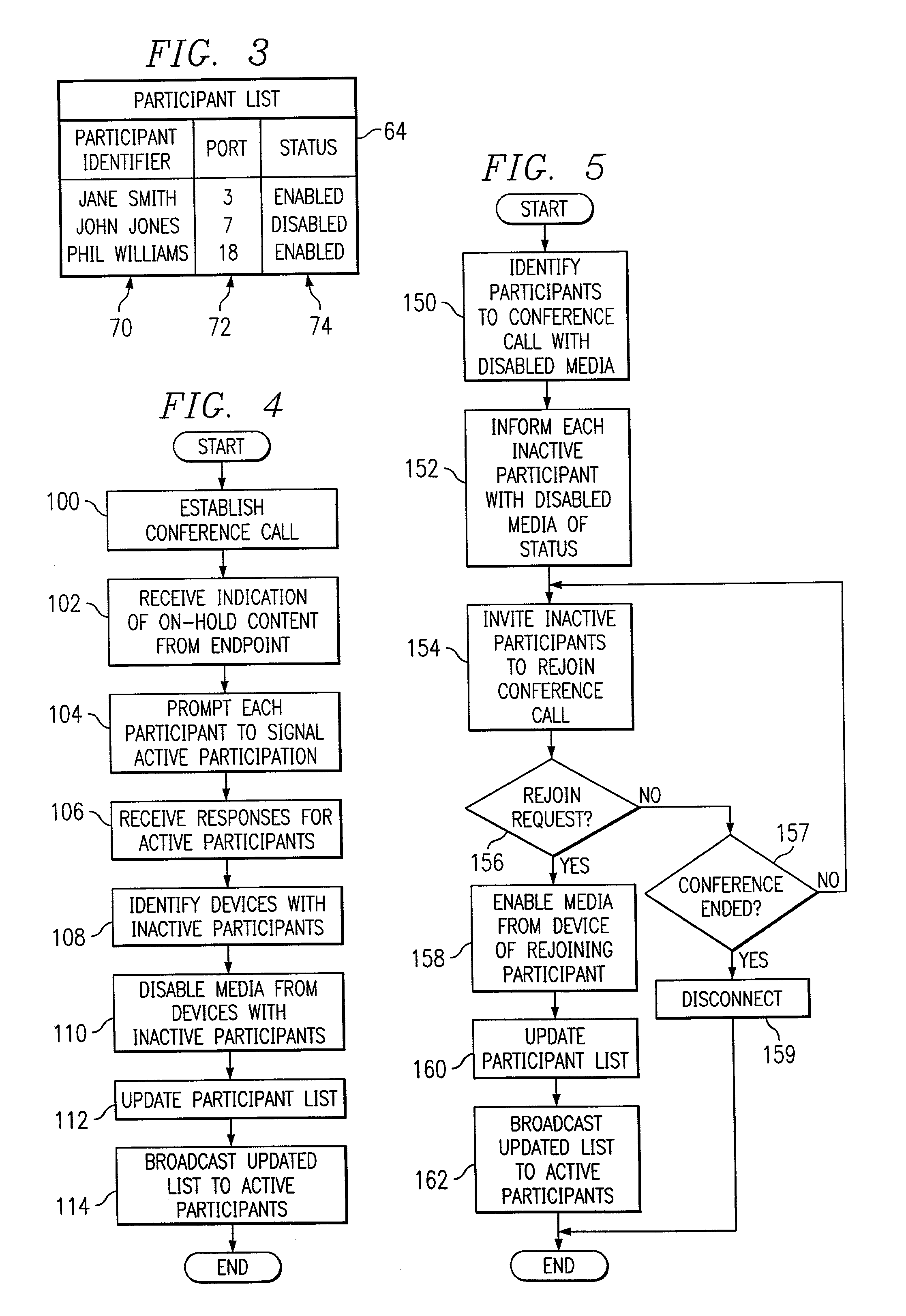 Method and system for controlling audio content during multiparty communication sessions