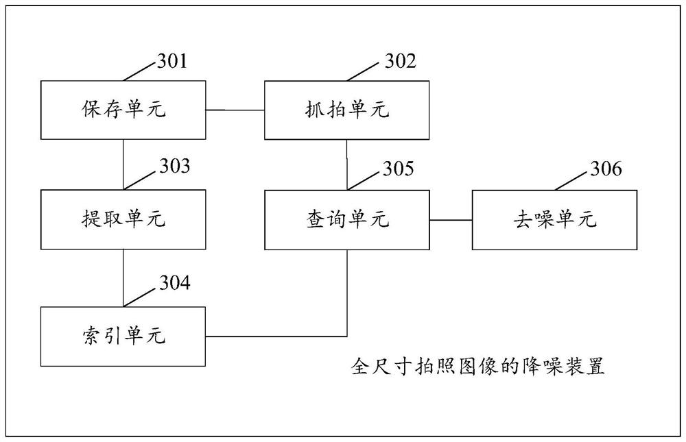 A noise reduction method and device for a full-size photographic image