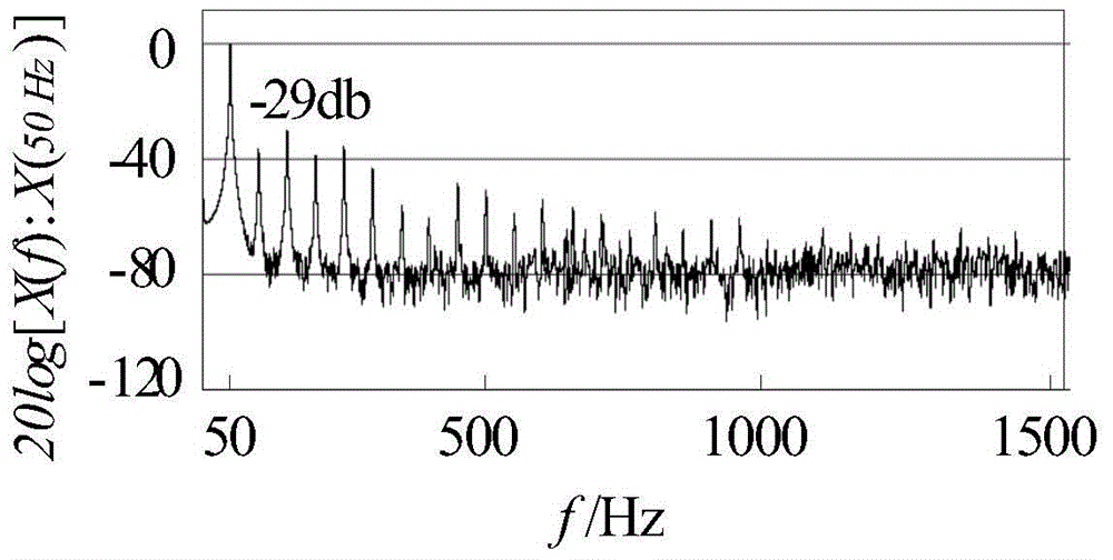 Signal Amplitude Spectrum Detection Method and System Based on Point Frequency Filter