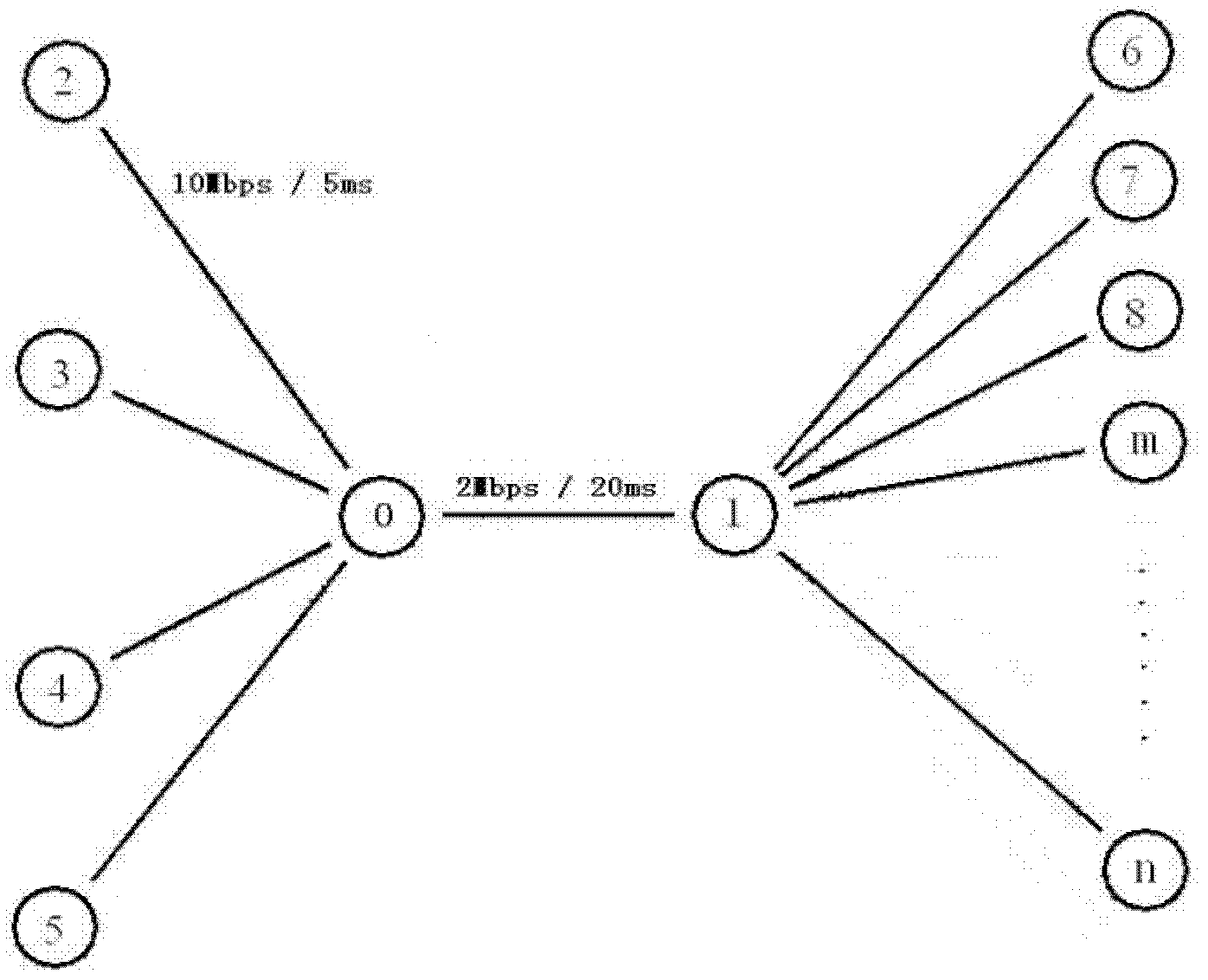 Improved-transmission control protocol-friendly multicast congestion control (TFMCC)-protocol-based communication method