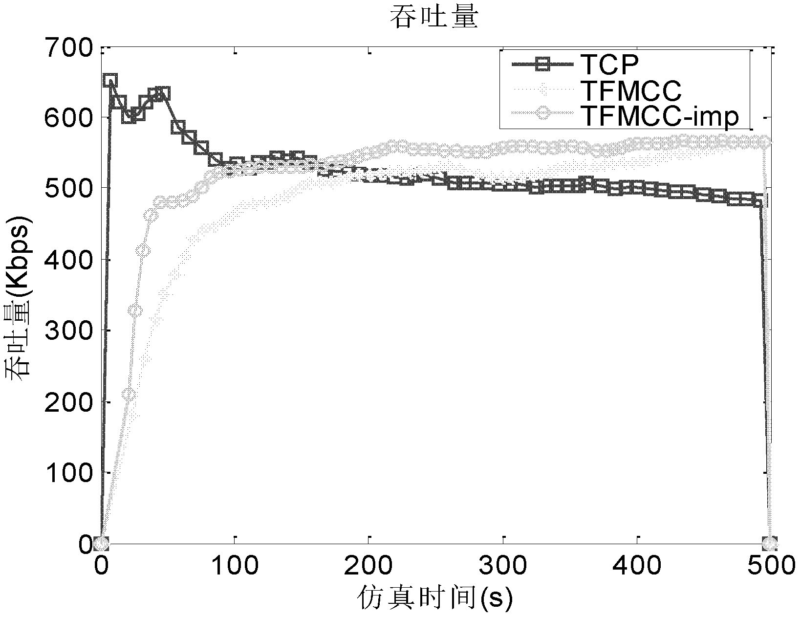 Improved-transmission control protocol-friendly multicast congestion control (TFMCC)-protocol-based communication method