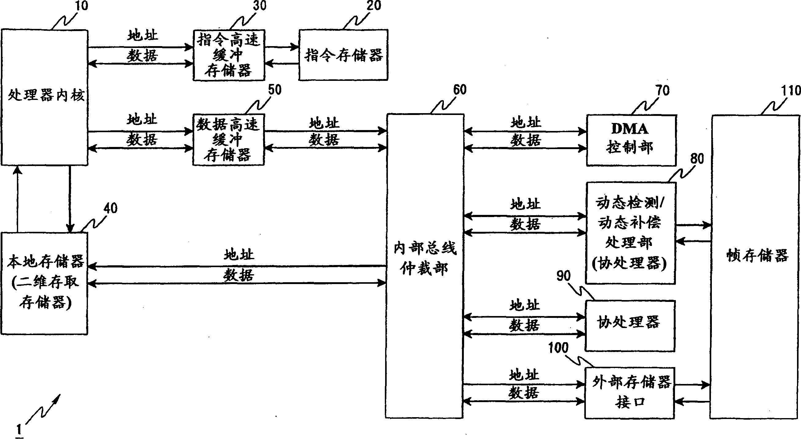 Moving image encoding apparatus and moving image processing apparatus