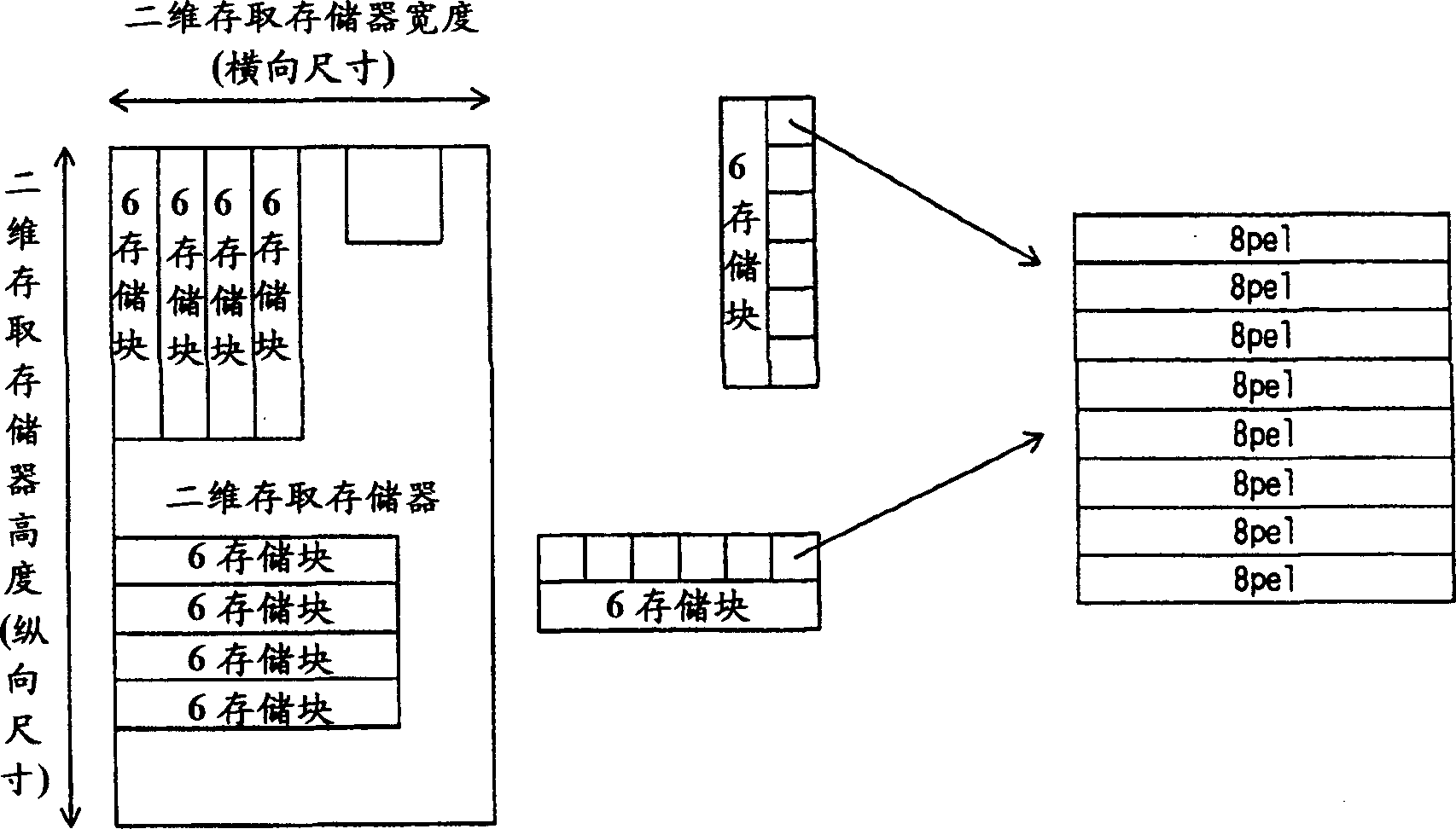 Moving image encoding apparatus and moving image processing apparatus