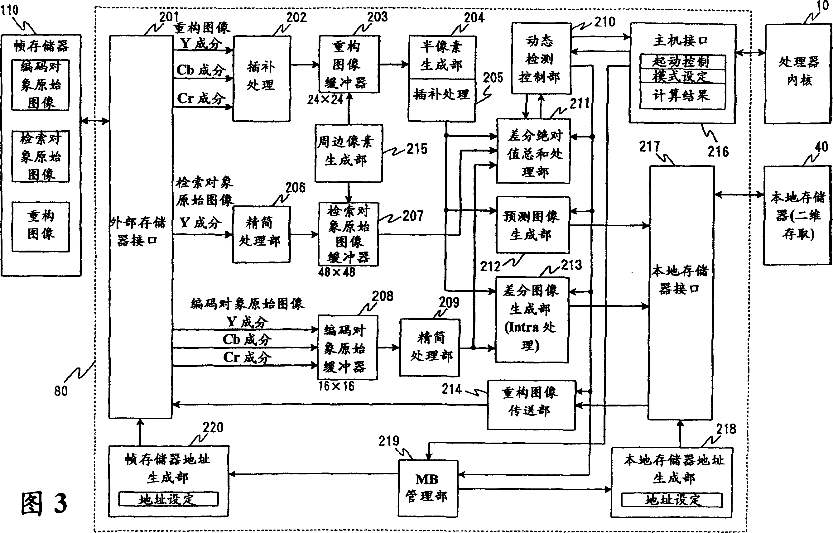 Moving image encoding apparatus and moving image processing apparatus