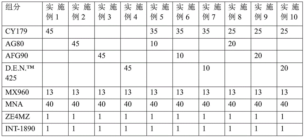 Thermosetting resin and preparation method thereof