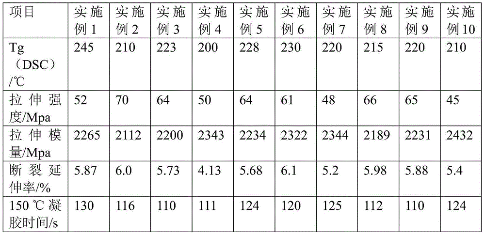 Thermosetting resin and preparation method thereof