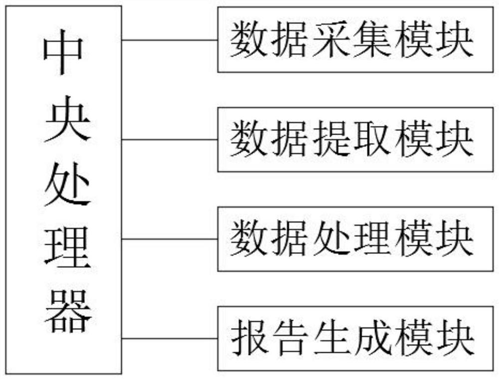 Financial information system