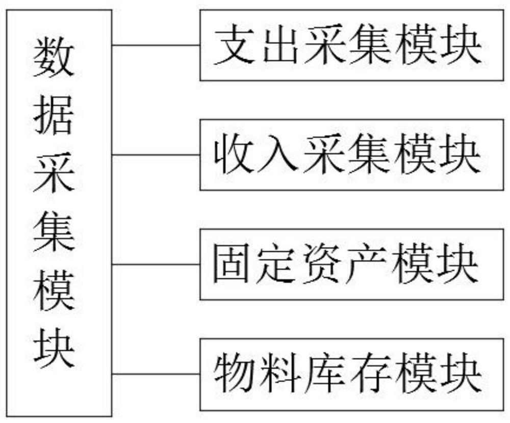 Financial information system