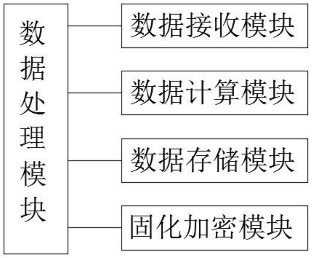 Financial information system