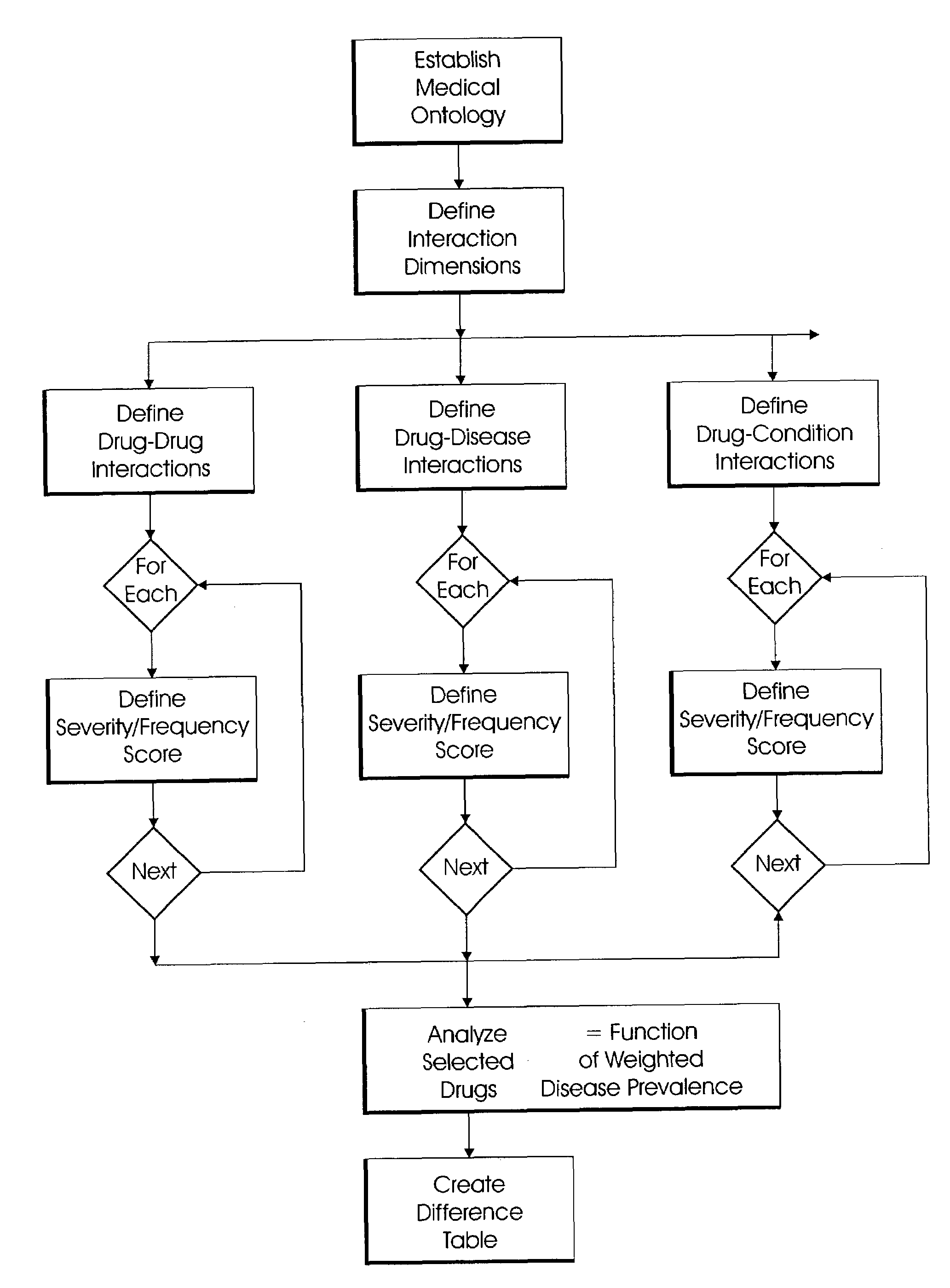 System and method for multi-dimensional physician-specific data mining for pharmaceutical sales and marketing