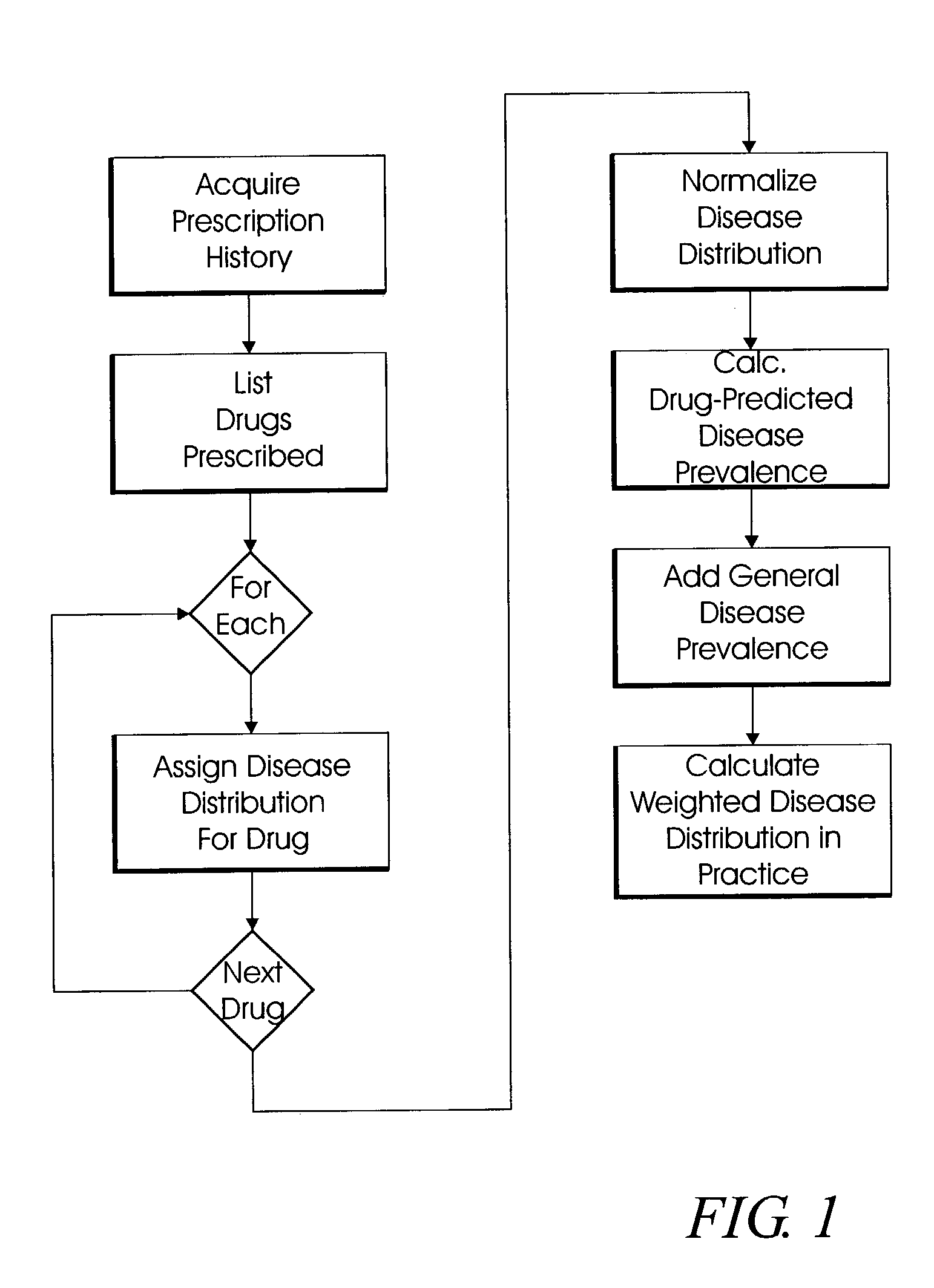 System and method for multi-dimensional physician-specific data mining for pharmaceutical sales and marketing