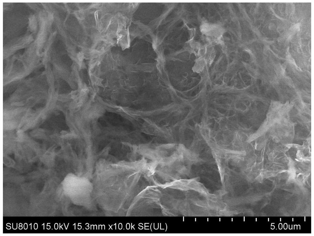 High-performance lithium-sulfur battery composite positive electrode material and preparation method thereof