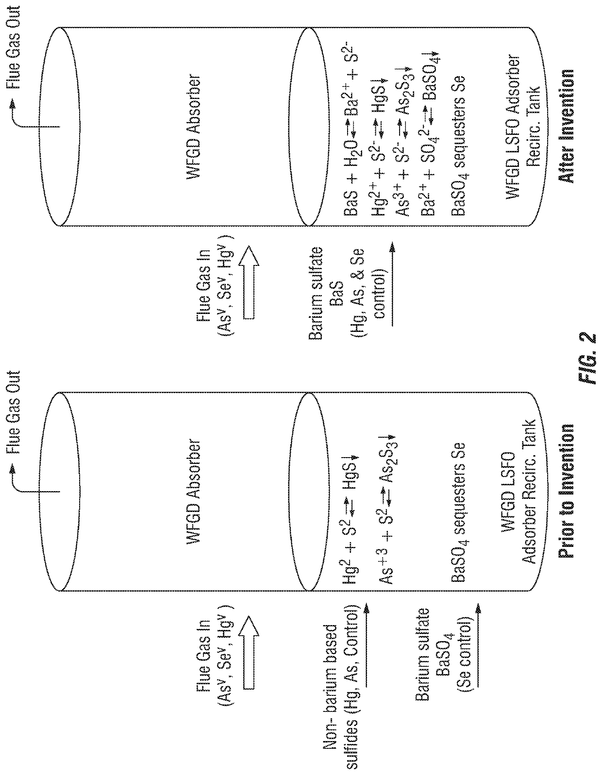 Control of aqueous arsenic, selenium, mercury or other metals from flue gas