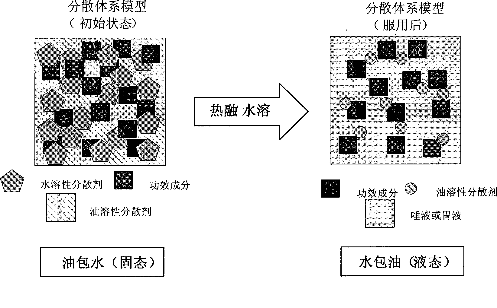 Chinese medicine glue rapid-release preparation for oral cavity and method for producing the same