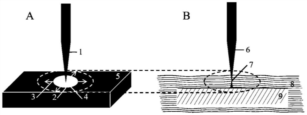 Ultrasonic intensity enhancing method suitable for underwater environment laser ultrasonic material detection and application