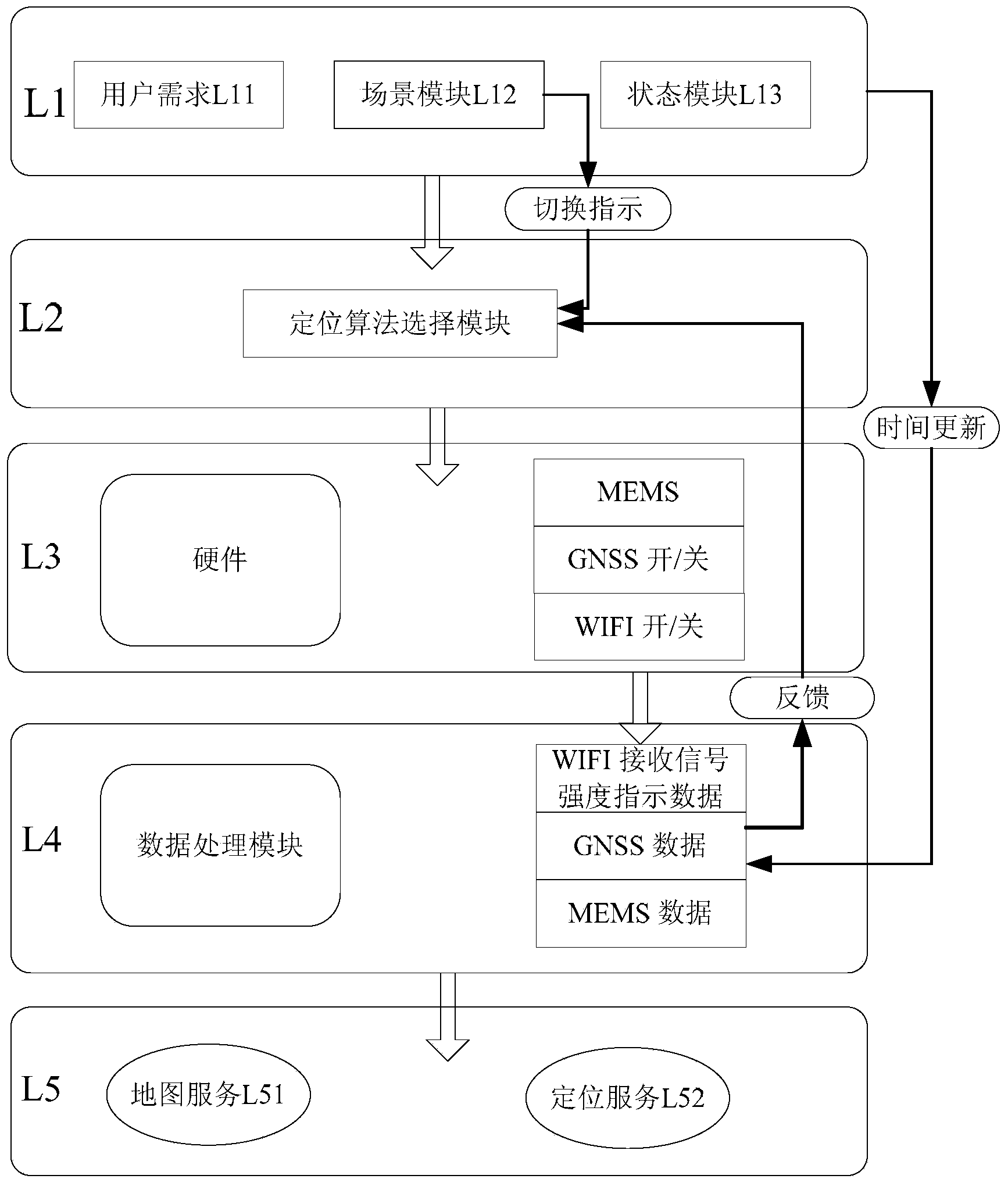 Indoor and outdoor seamless positioning system