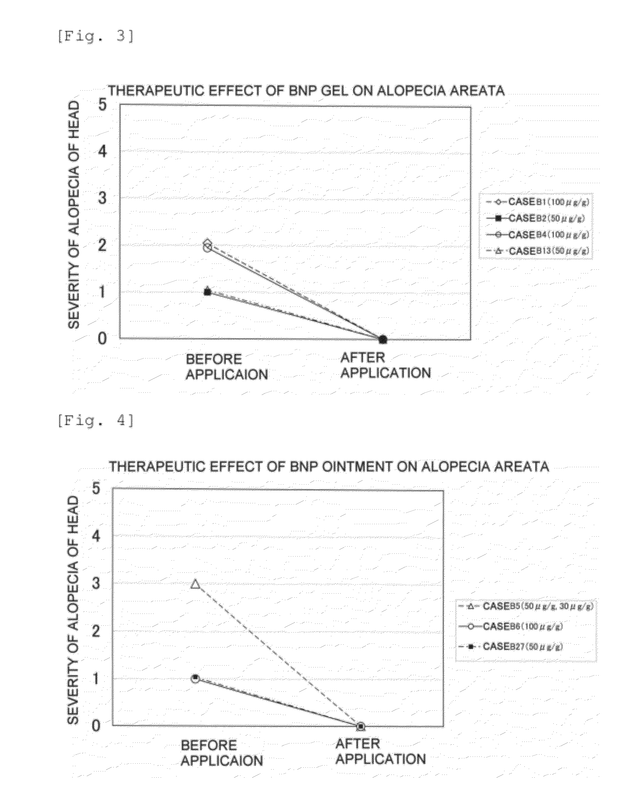 Agent for the treatment of alopecia