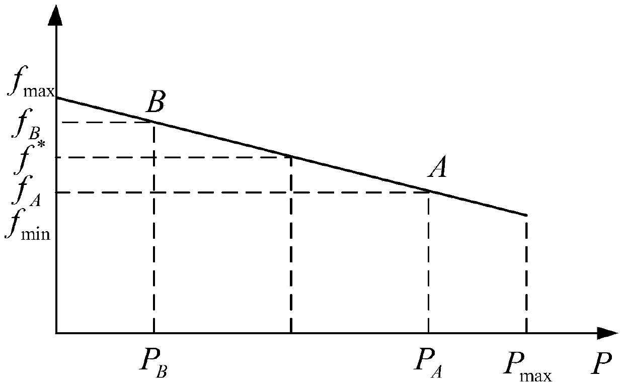 Method for controlling energy storage converters in large-scale off-grid micro-grid