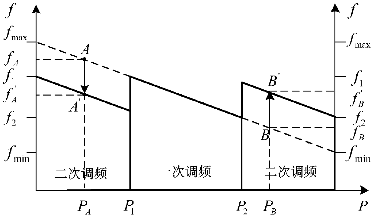 Method for controlling energy storage converters in large-scale off-grid micro-grid