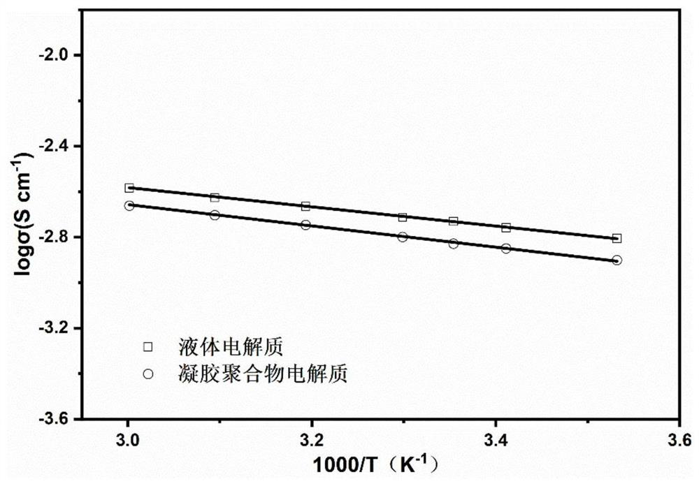 Preparation method of polyamide-based gel polymer electrolyte with multi-network structure