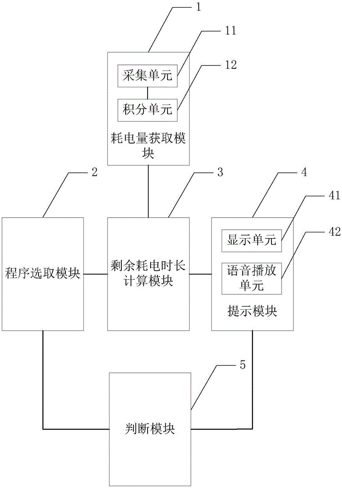 Method and device for prompting remaining power consumption time of terminal