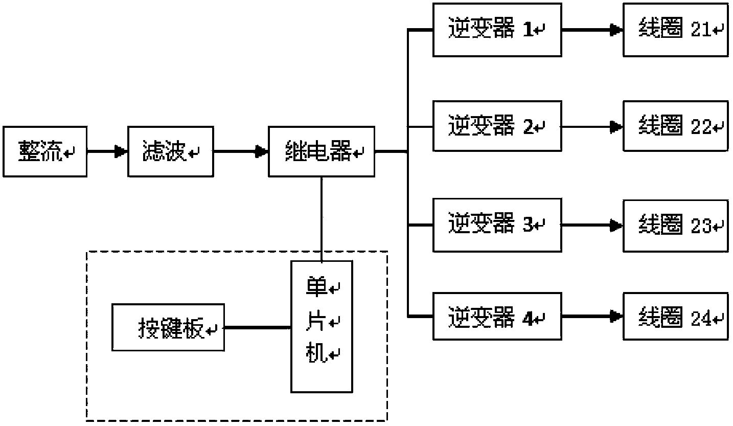 Induction heating system with external combined induction heating coil phased arrays and application for induction heating system