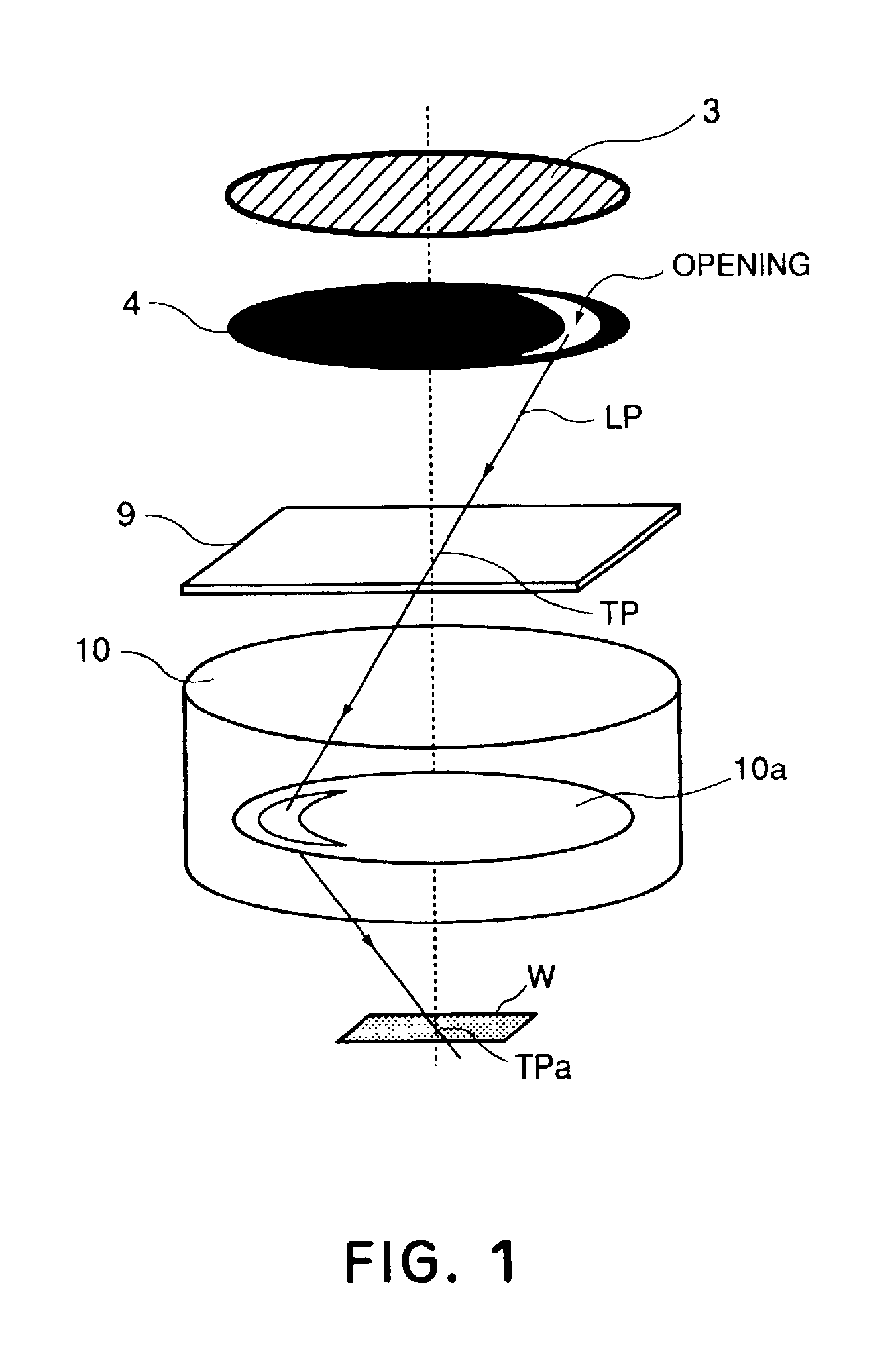 Aberration measuring method and projection exposure apparatus