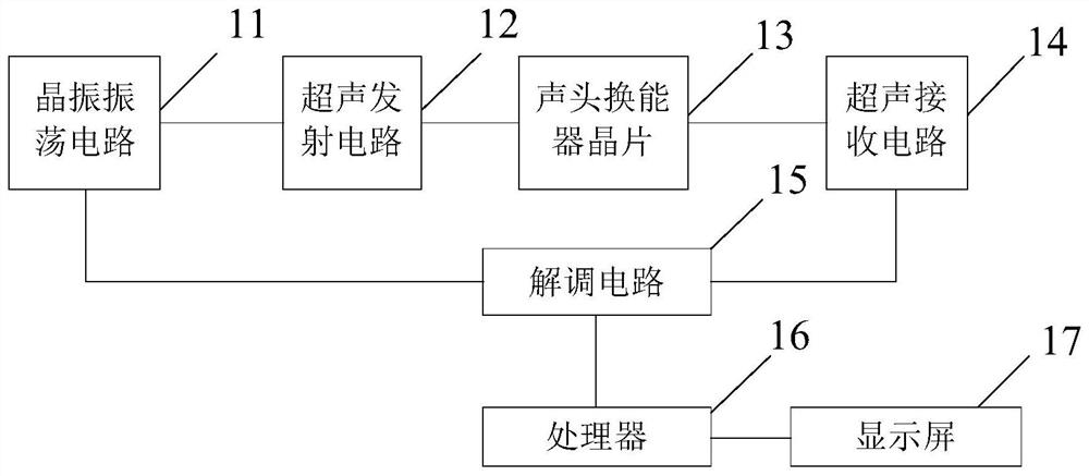 Method and device for monitoring moving state of fetus and medical equipment