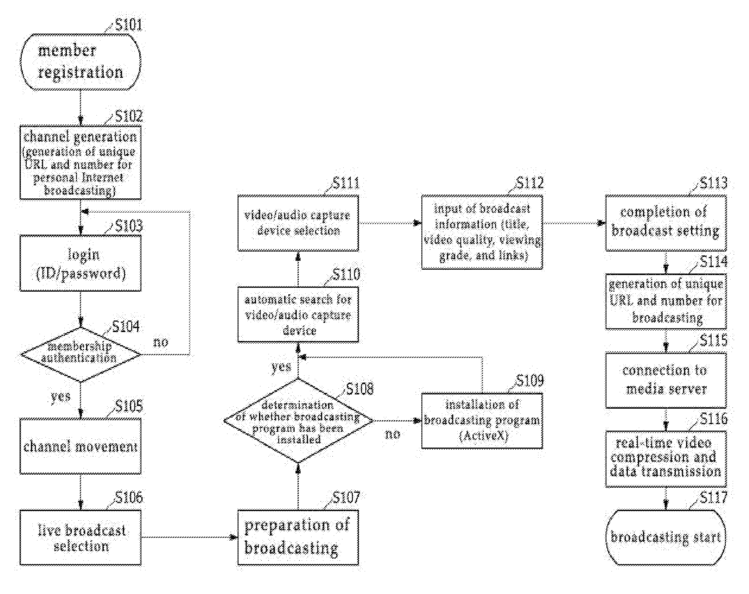 System for personal video broadcasting and service method using internet