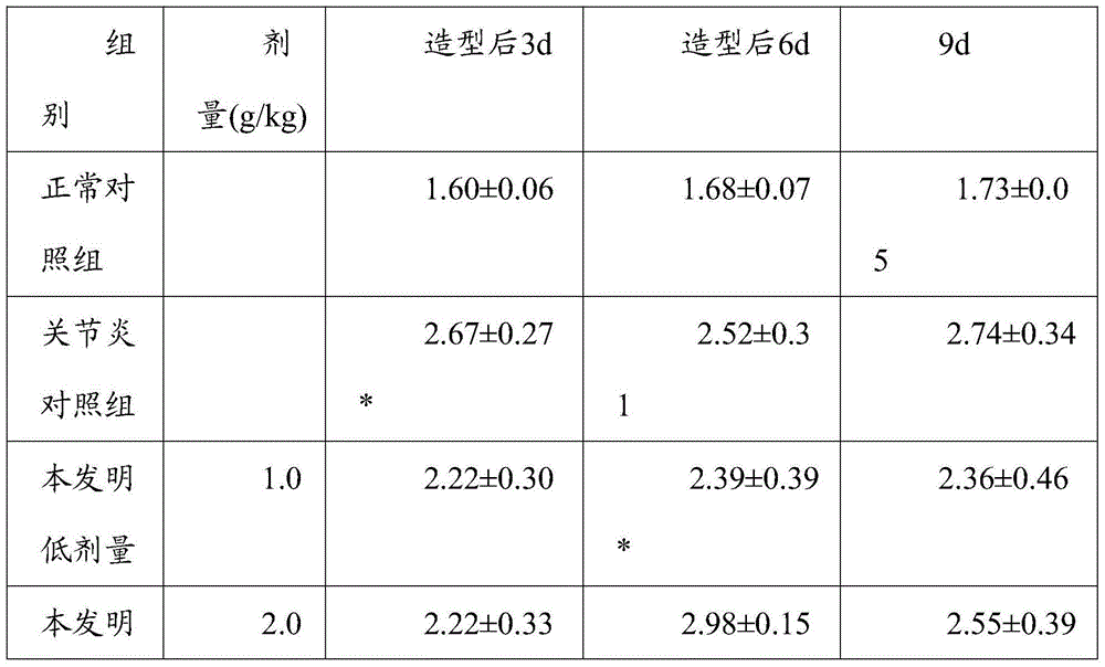 Traditional Chinese medicine composition for treating children with rheumatoid arthritis and preparation method thereof