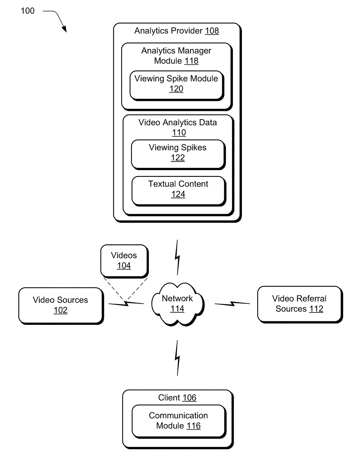 Determining Textual Content that is Responsible for Causing a Viewing Spike Within a Video in a Digital Medium Environment