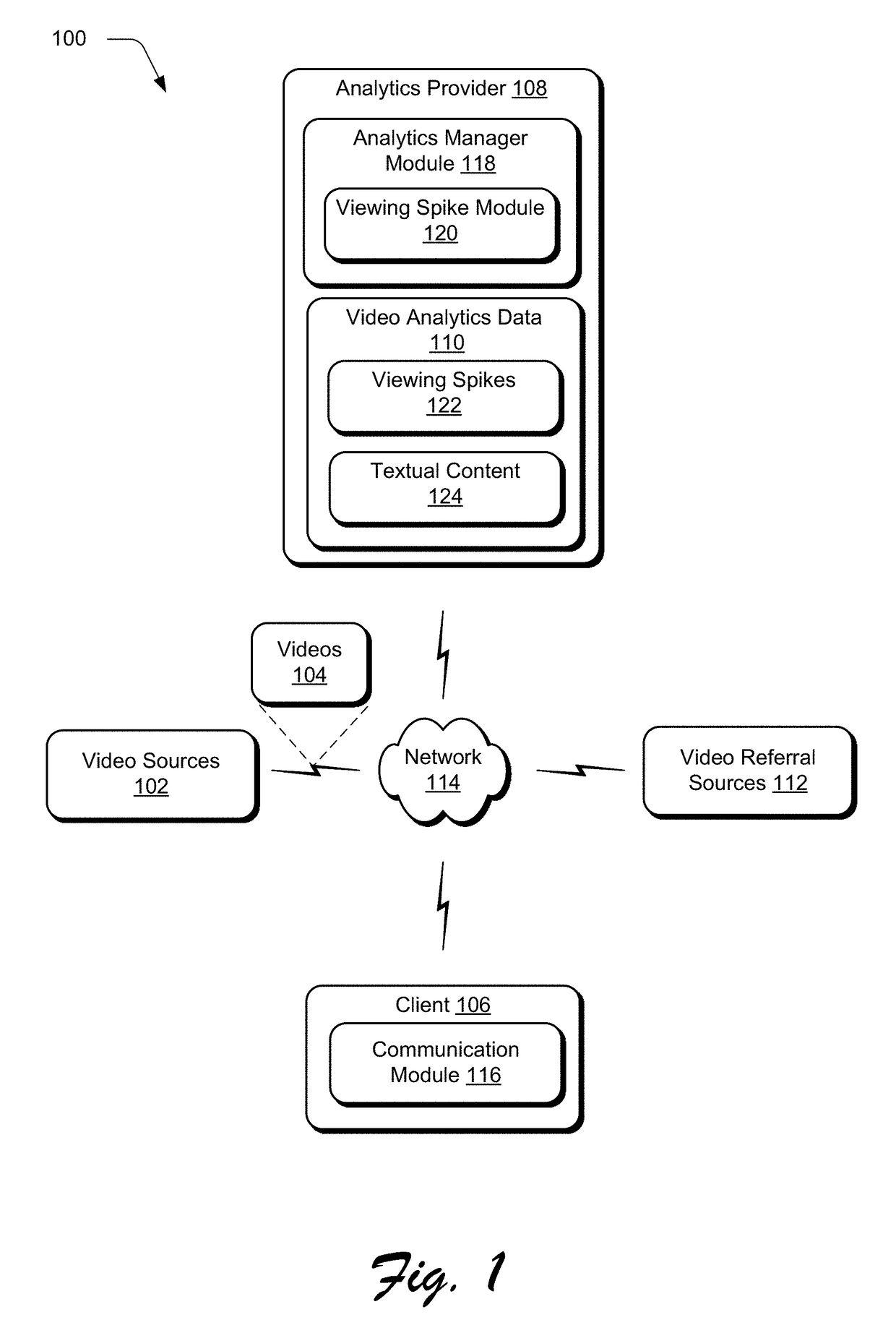 Determining Textual Content that is Responsible for Causing a Viewing Spike Within a Video in a Digital Medium Environment