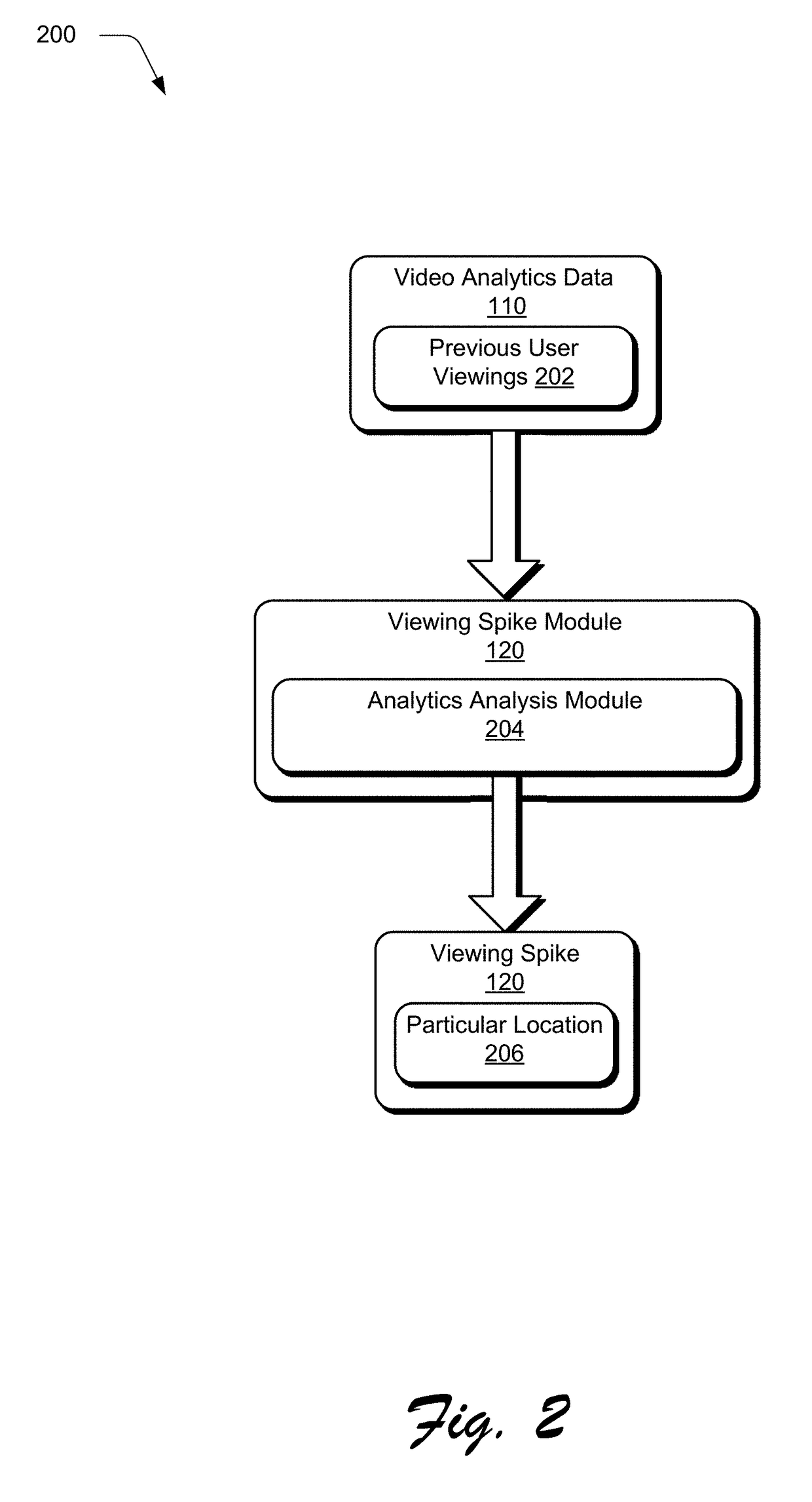 Determining Textual Content that is Responsible for Causing a Viewing Spike Within a Video in a Digital Medium Environment