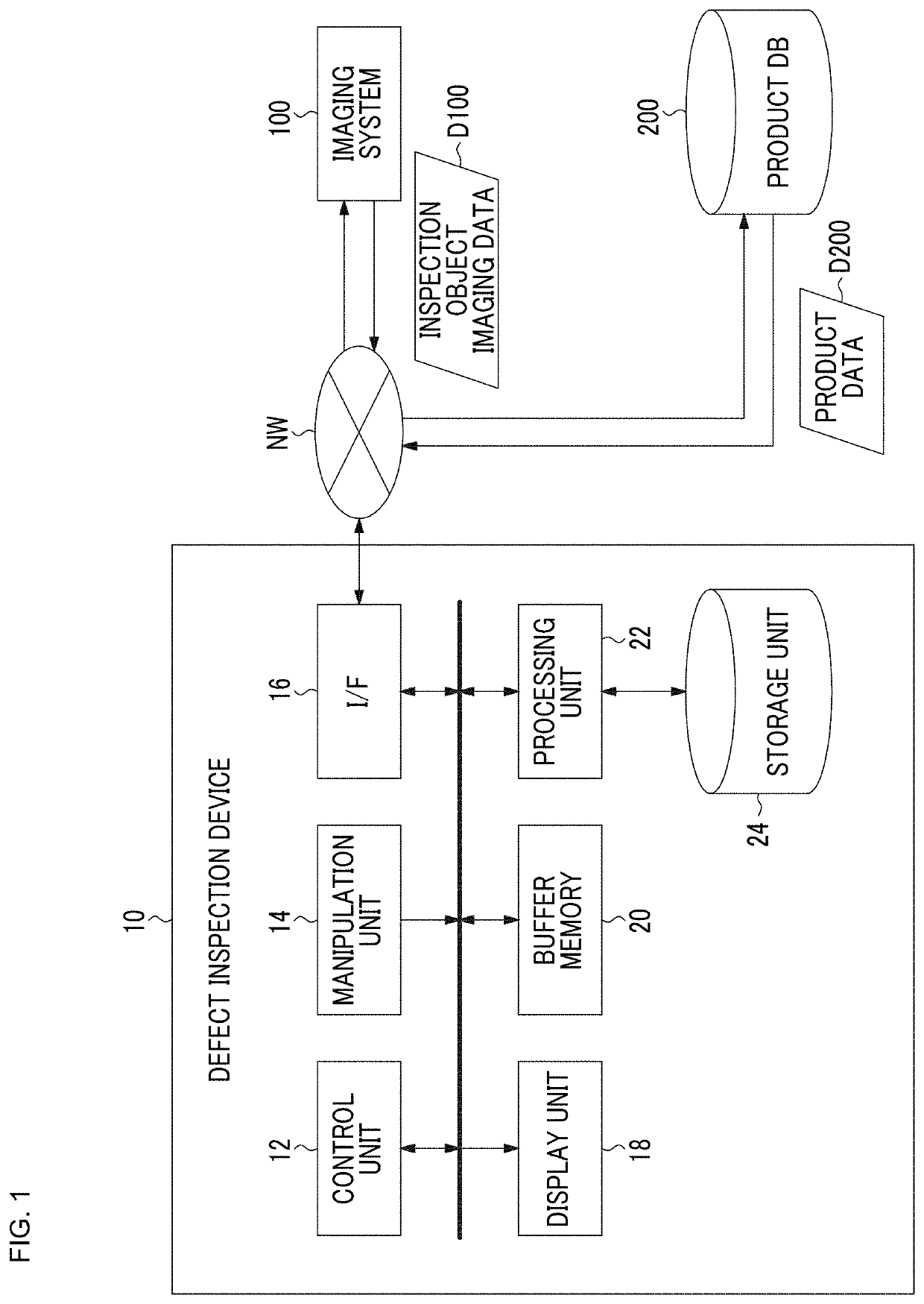 Defect inspection device, defect inspection method, and program