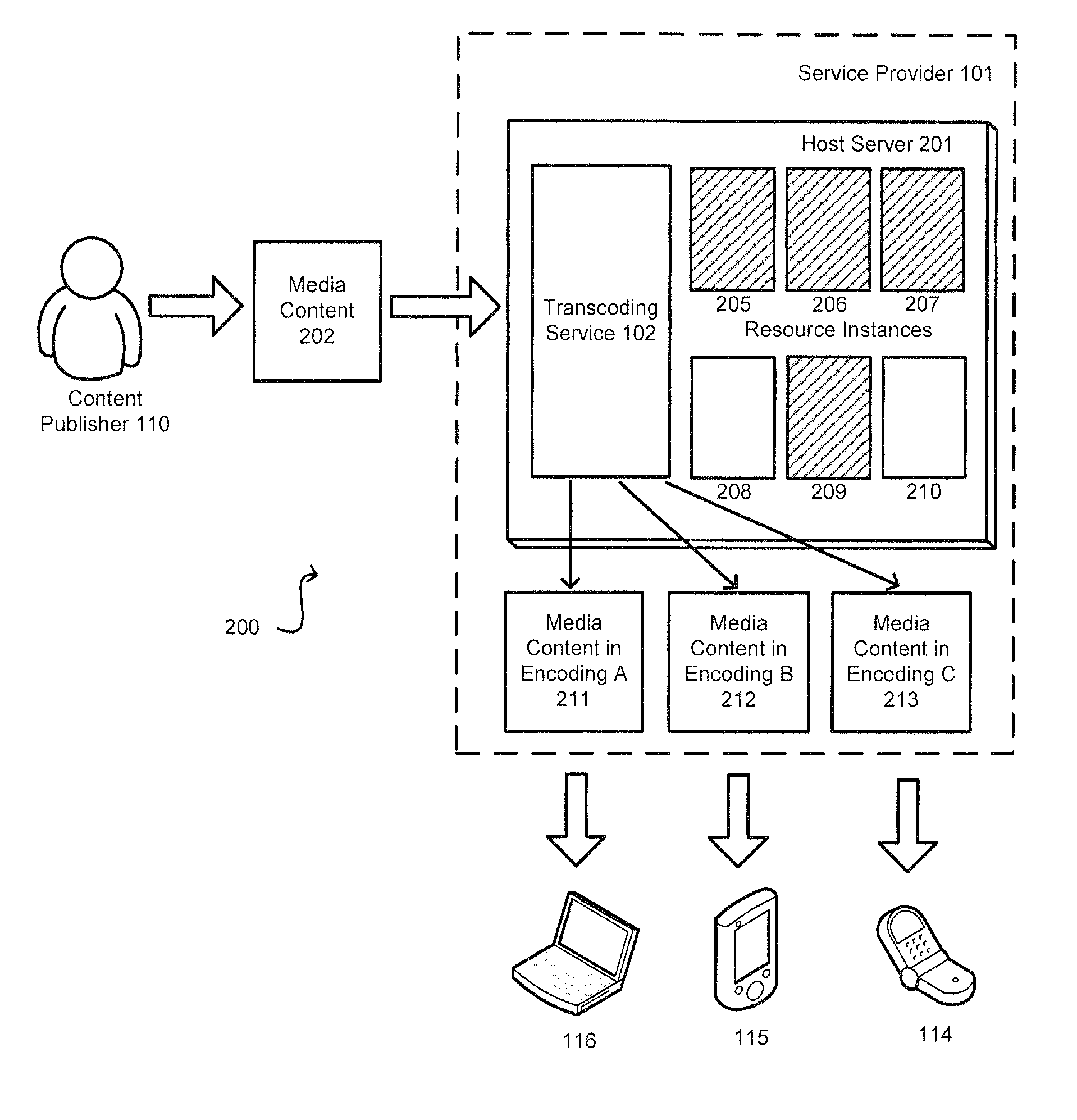 Utilizing excess resource capacity for transcoding media