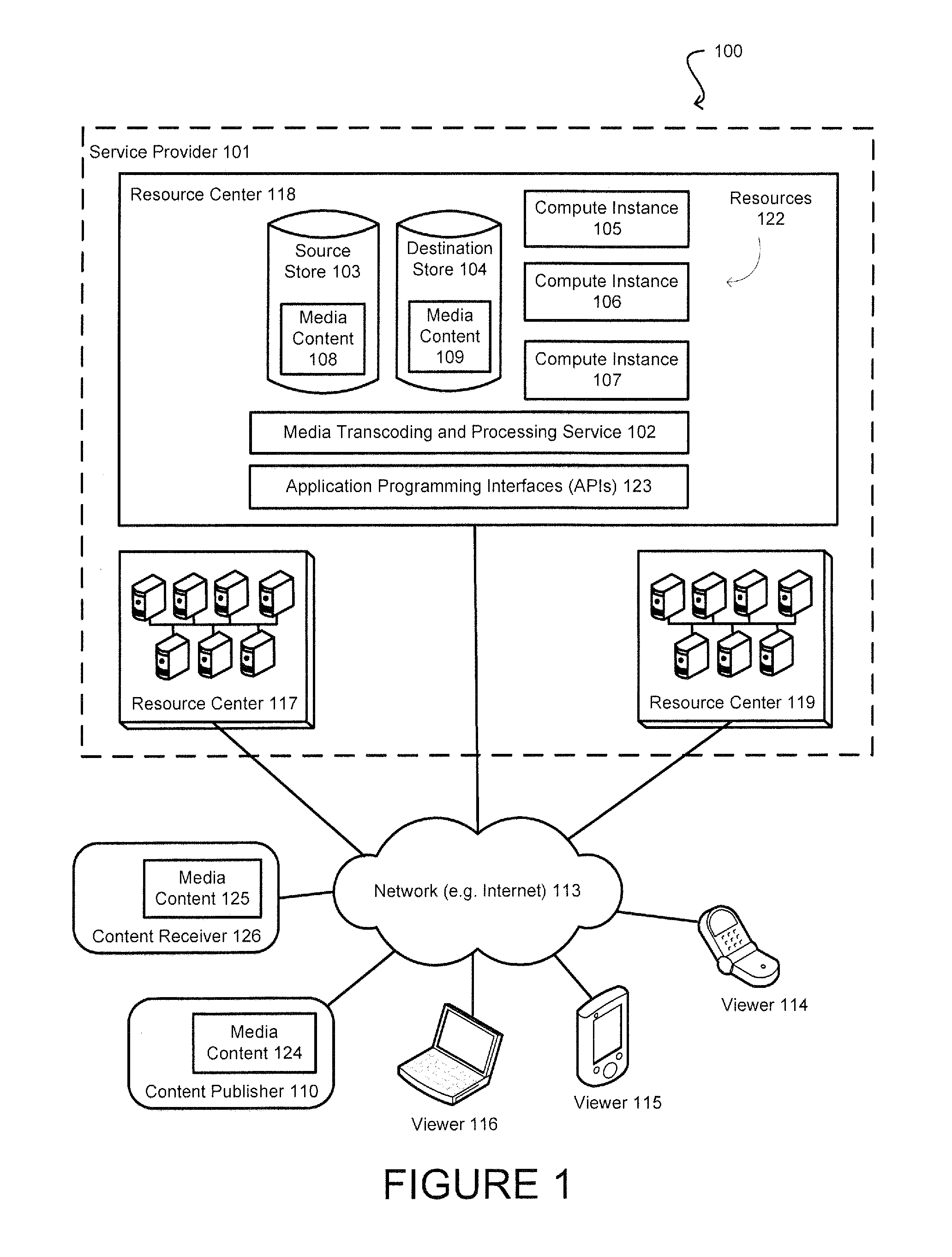 Utilizing excess resource capacity for transcoding media