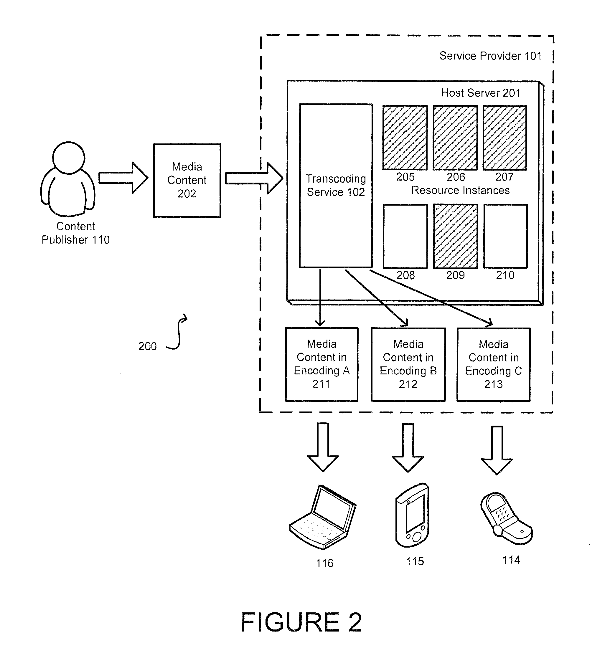 Utilizing excess resource capacity for transcoding media