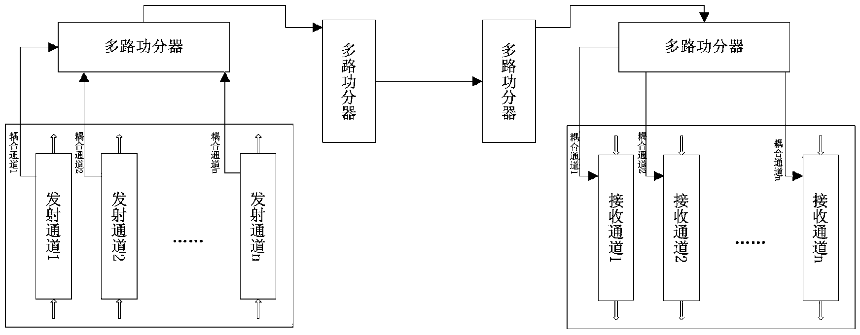 Self-calibration method for receiving-transmitting channel of active phased array radar