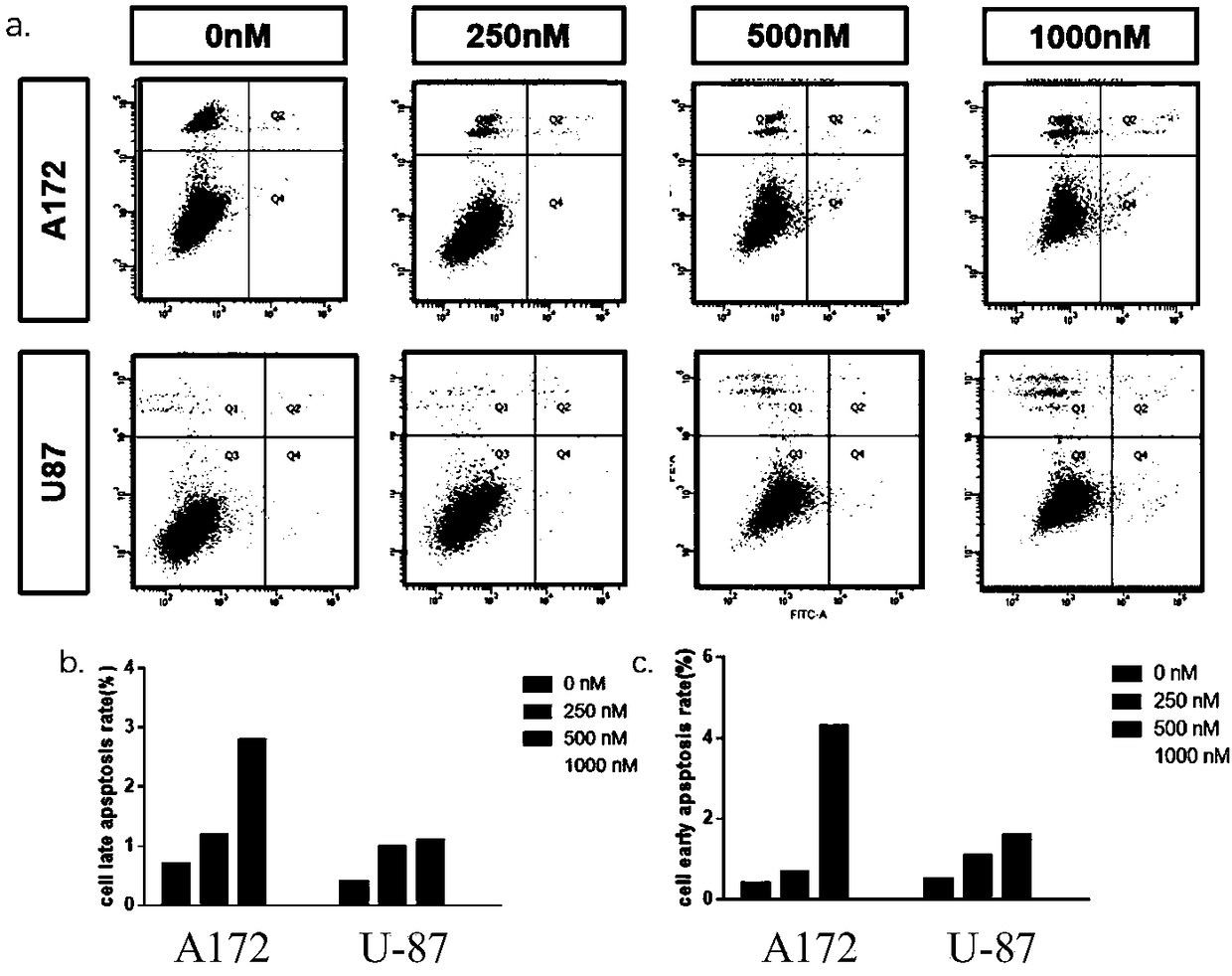 Application of cucurbitacin D in preparing glioma cell activity inhibitor