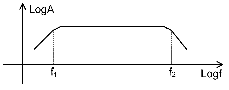 Frequency domain induction type magnetic field sensor